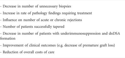 Donor-derived cell-free DNA as a diagnostic tool in transplantation